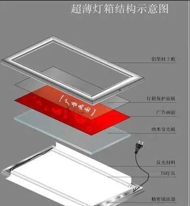 裝置超薄led燈箱字的方式，高效便捷快速2