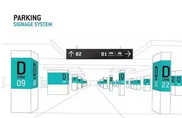 竟然能決斷業(yè)績！千萬不要小看購物中心導(dǎo)視系統(tǒng)計劃33