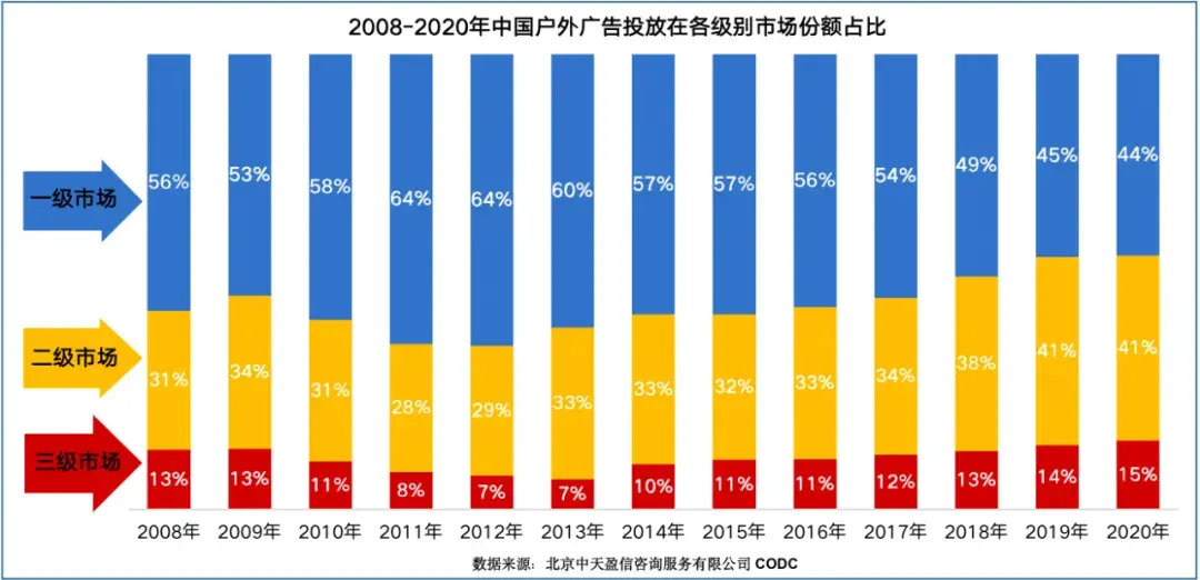 中國戶外標識新興盛階段的新概念新格局3