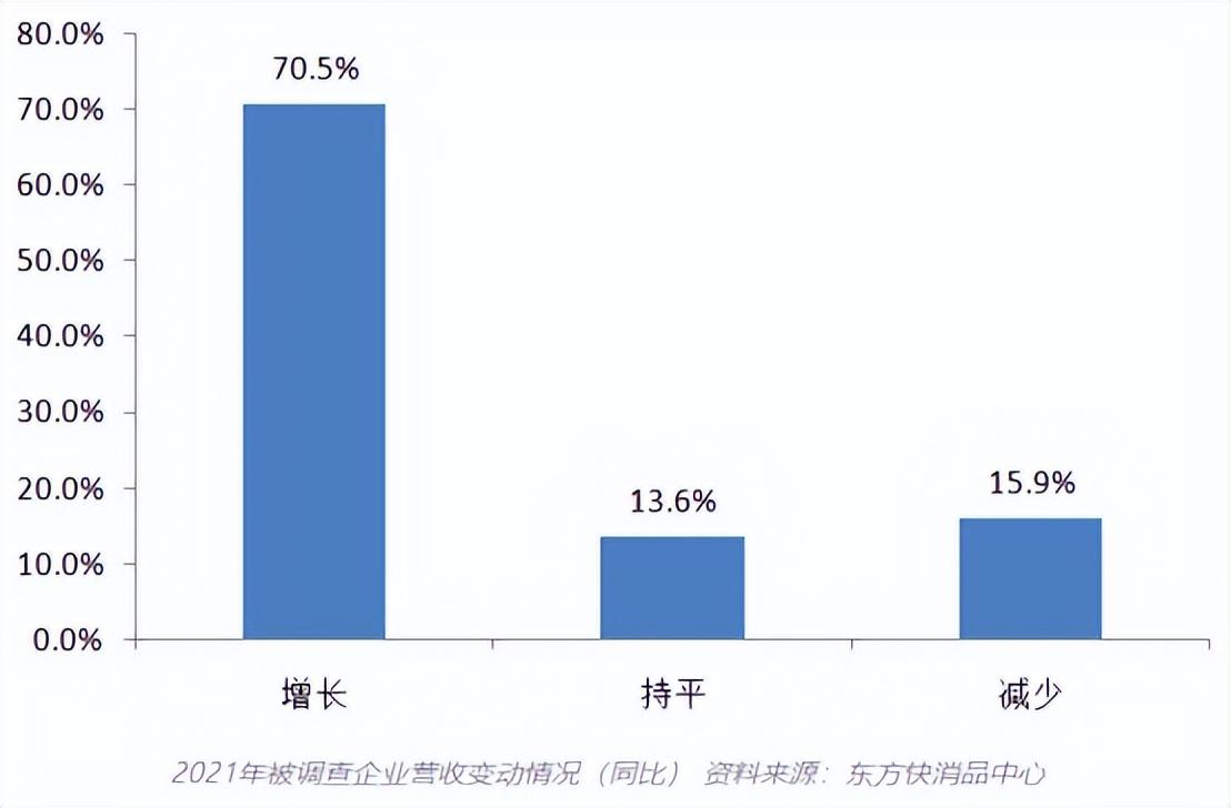 紛紛抓牢戶(hù)外廣告，今年快消牌子打開(kāi)流量密碼的關(guān)鍵